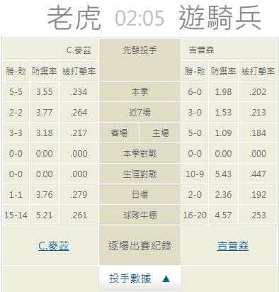運彩分析,賽事分析,美國職棒MLB