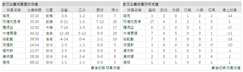 運彩分析主客隊