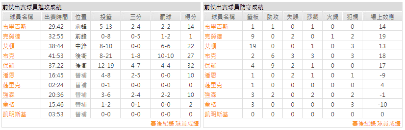 運彩分析主客隊