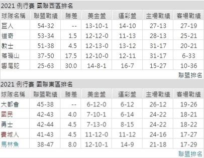 運彩分析,賽事分析,美國職棒MLB