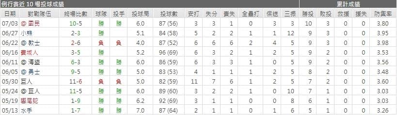 運彩分析,賽事分析,美國職棒MLB