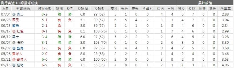 運彩分析,賽事分析,美國職棒MLB