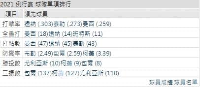 運彩分析,賽事分析,美國職棒MLB