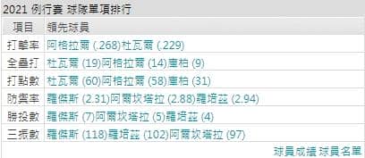 運彩分析,賽事分析,美國職棒MLB