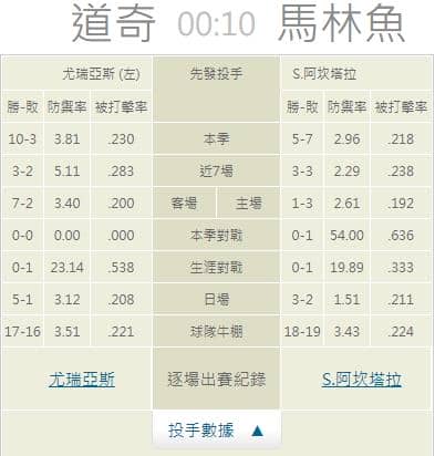 運彩分析,賽事分析,美國職棒MLB