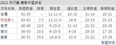 運彩分析,賽事分析,美國職棒MLB