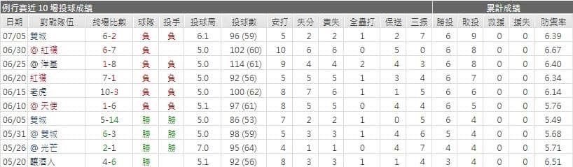運彩分析,賽事分析,美國職棒MLB
