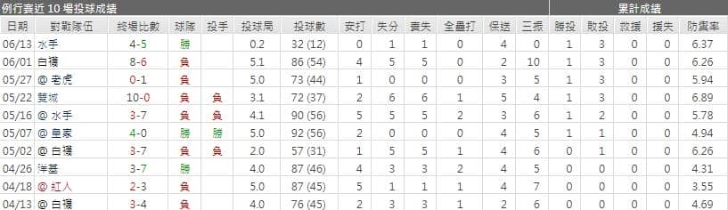 運彩分析,賽事分析,美國職棒MLB