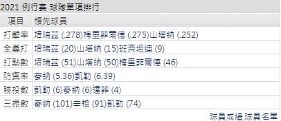 運彩分析,賽事分析,美國職棒MLB