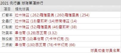 運彩分析,賽事分析,美國職棒MLB