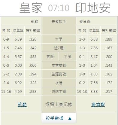 運彩分析,賽事分析,美國職棒MLB