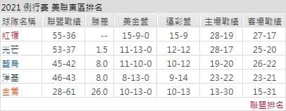 運彩分析,賽事分析,美國職棒MLB