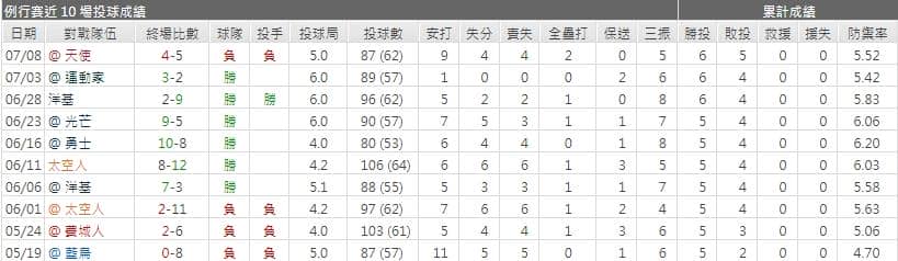 運彩分析,賽事分析,美國職棒MLB
