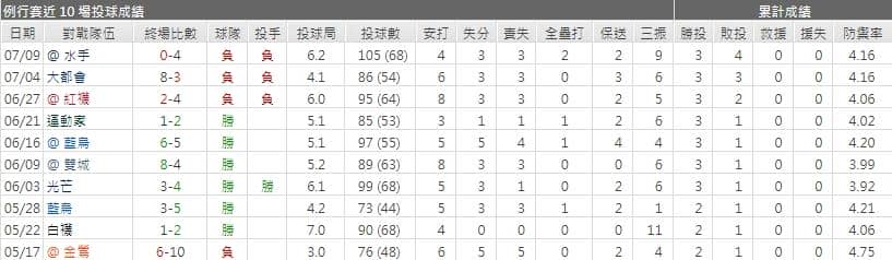 運彩分析,賽事分析,美國職棒MLB