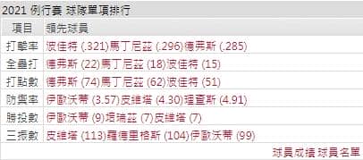 運彩分析,賽事分析,美國職棒MLB