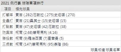 運彩分析,賽事分析,美國職棒MLB