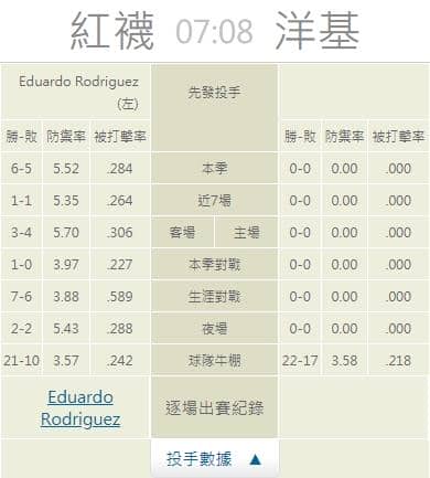 運彩分析,賽事分析,美國職棒MLB