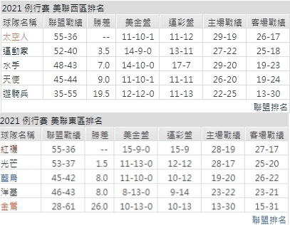 運彩分析,賽事分析,美國職棒MLB