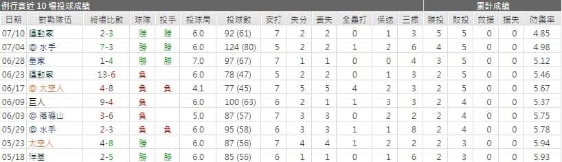 運彩分析,賽事分析,美國職棒MLB