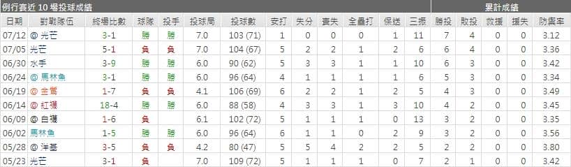 運彩分析,賽事分析,美國職棒MLB