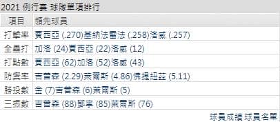 運彩分析,賽事分析,美國職棒MLB