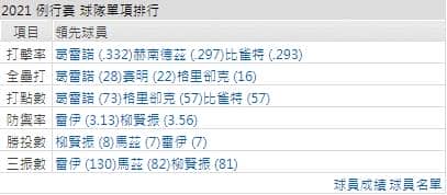 運彩分析,賽事分析,美國職棒MLB