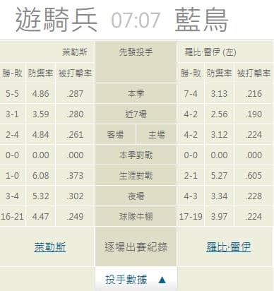 運彩分析,賽事分析,美國職棒MLB