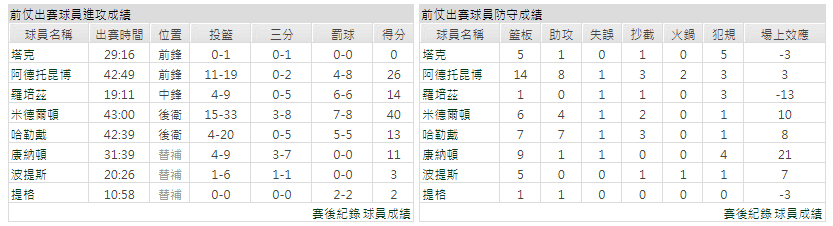 運彩分析主客隊