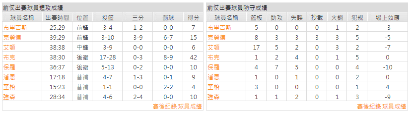 運彩分析主客隊