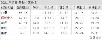 運彩分析,賽事分析,美國職棒MLB