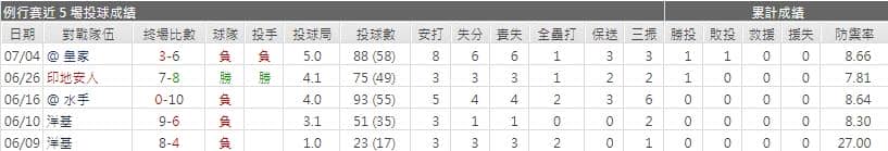 運彩分析,賽事分析,美國職棒MLB