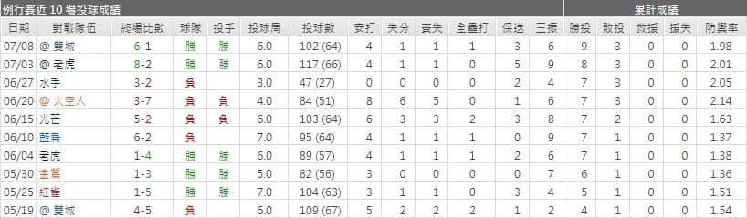 運彩分析,賽事分析,美國職棒MLB