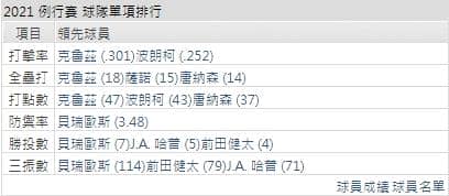運彩分析,賽事分析,美國職棒MLB