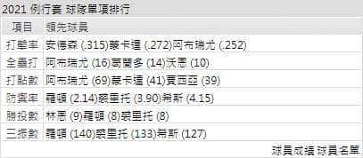 運彩分析,賽事分析,美國職棒MLB
