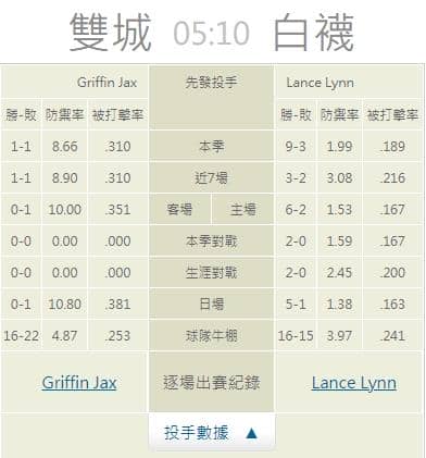 運彩分析,賽事分析,美國職棒MLB