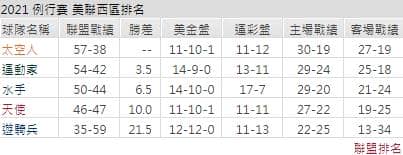 運彩分析,賽事分析,美國職棒MLB