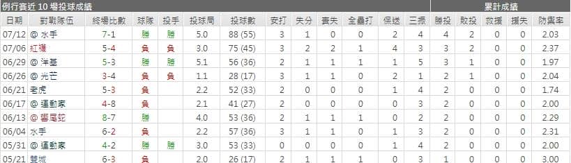 運彩分析,賽事分析,美國職棒MLB