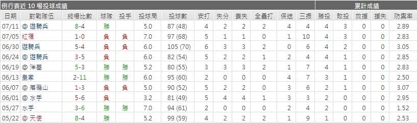 運彩分析,賽事分析,美國職棒MLB