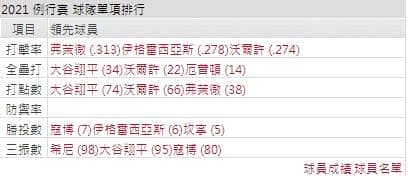 運彩分析,賽事分析,美國職棒MLB