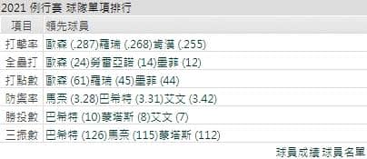 運彩分析,賽事分析,美國職棒MLB