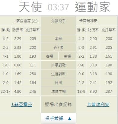 運彩分析,賽事分析,美國職棒MLB