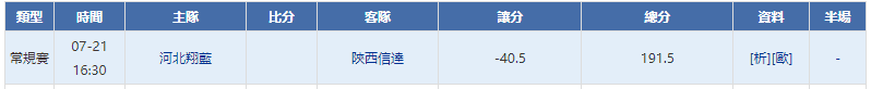 運彩分析: