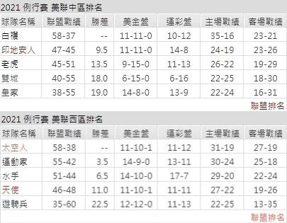 運彩分析,賽事分析,美國職棒MLB