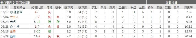 運彩分析,賽事分析,美國職棒MLB