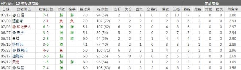 運彩分析,賽事分析,美國職棒MLB