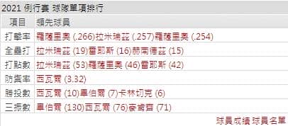 運彩分析,賽事分析,美國職棒MLB