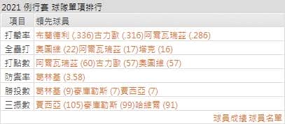 運彩分析,賽事分析,美國職棒MLB