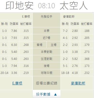運彩分析,賽事分析,美國職棒MLB
