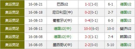 運彩分析: