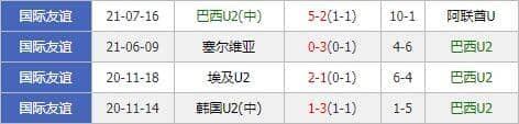 運彩分析: